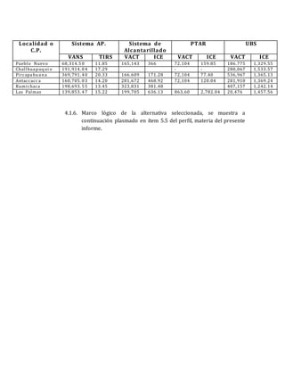 Localidad o
C.P.
Sistema AP. Sistema de
Alcantarillado
PTAR UBS
VANS TIRS VACT ICE VACT ICE VACT ICE
Pueblo Nuevo 68,314.50 11.85 165,143 366 72,104 159.85 186.775 1,329.55
Challhuapuqui o 191,914. 04 17.29 - - 280,067 1,533.57
Pircapahuana 369,791. 40 20.33 166.609 171.28 72,104 77.40 536,967 1,365.13
Antaccacc a 160,705. 03 14.20 281,672 468.92 72,104 120.04 281,910 1,369.24
Rumichaca 198,693. 55 13.45 323,831 381.48 407,157 1,242.14
Las Palmas 139,853. 47 15.22 199,705 636.13 863,60 2,782.04 20,476 1,457.56
4.1.6. Marco lógico de la alternativa seleccionada, se muestra a
continuación plasmado en ítem 5.5 del perfil, materia del presente
informe.
 