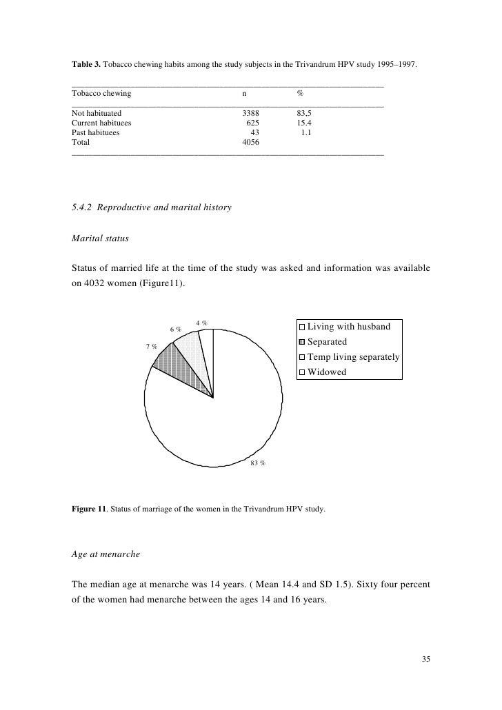 the prevalance of human paoillomavirus in children Changes in the prevalence of human papillomavirus following a national bivalent human papillomavirus vaccination programme in scotland: a 7-year cross-sectional study previous article point-of-care c-reactive protein-based tuberculosis screening for people living with hiv: a diagnostic accuracy study. the prevalance of human paoillomavirus in children Changes in the prevalence of human papillomavirus following a national bivalent human papillomavirus vaccination programme in scotland: a 7-year cross-sectional study previous article point-of-care c-reactive protein-based tuberculosis screening for people living with hiv: a diagnostic accuracy study.