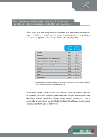 Para las compras de los productos citados, ir de compras
es para Ud., más bien un placer o más bien una molestia:                       (1)




            Como vemos en la tabla anexa, la compra de cada uno de los productos que aparecen
            supone "más bien un placer" para los compradores, especialmente en productos
            como los "viajes" (65,2%), "alimentación" (62,8%) o "muebles" (59,2%).




                                                                              %MAS       %MAS
                                                                             BIEN UN   BIEN UNA
                                                                             PLACER    MOLESTI

                         Muebles                                              59,2       23,4
                         Automóvil                                            58,0       25,0
                         Electrodomésticos de Gama Blanca                     55,2       25,5
                         Electrodomésticos de Gama Marrón                     55,0       25,5
                         Informática de uso doméstico                         55,1       24,7
                         Vivienda                                             59,0       24,3
                         Viajes                                               65,2       21,7

                         Ropa                                                 53,1       22,6

                         Alimentación                                         62,8       28,2


                       (Los datos aparecidos son resultado de eliminar el efecto del NS/NC en cada categoría)
                       (1) Ver datos técnicos de la encuesta en anexo 1-4º




            Sin embargo, vemos que cerca de un 25% de los encuestados, según la categoría
            de productos comprados, considera una molestia ir de compras. Conseguir que para
            la inmensa mayoría de nuestros clientes sea un placer ir de compras, y que el
            consumidor la integre como una actividad preferida dentro del tiempo de ocio, es una
            asignatura pendiente para la Distribución.
 