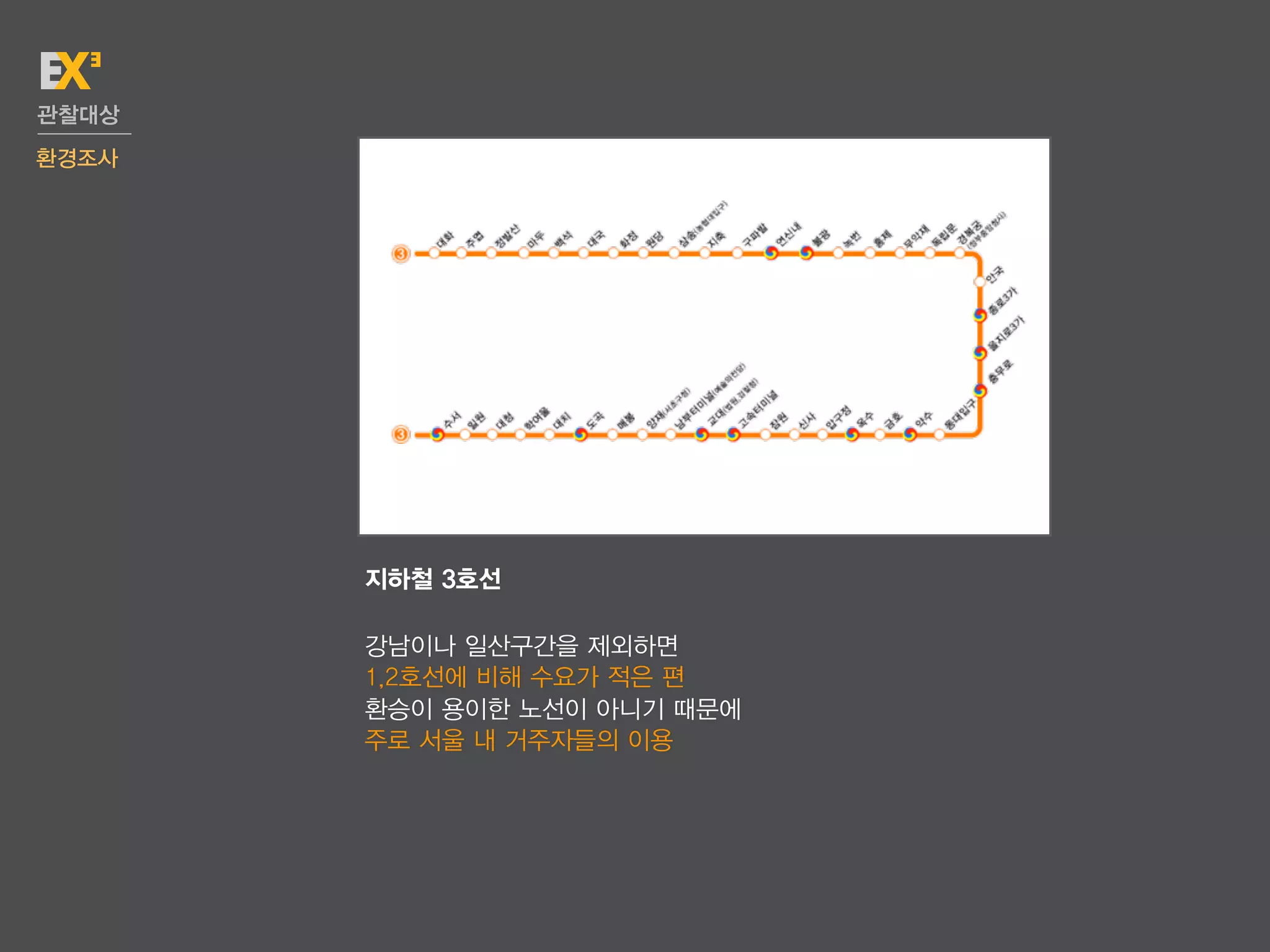 관찰대상
환경조사




       지하철 3호선

       강남이나 일산구간을 제외하면
       1,2호선에 비해 수요가 적은 편
       환승이 용이한 노선이 아니기 때문에
       주로 서울 내 거주자들의 이용
 