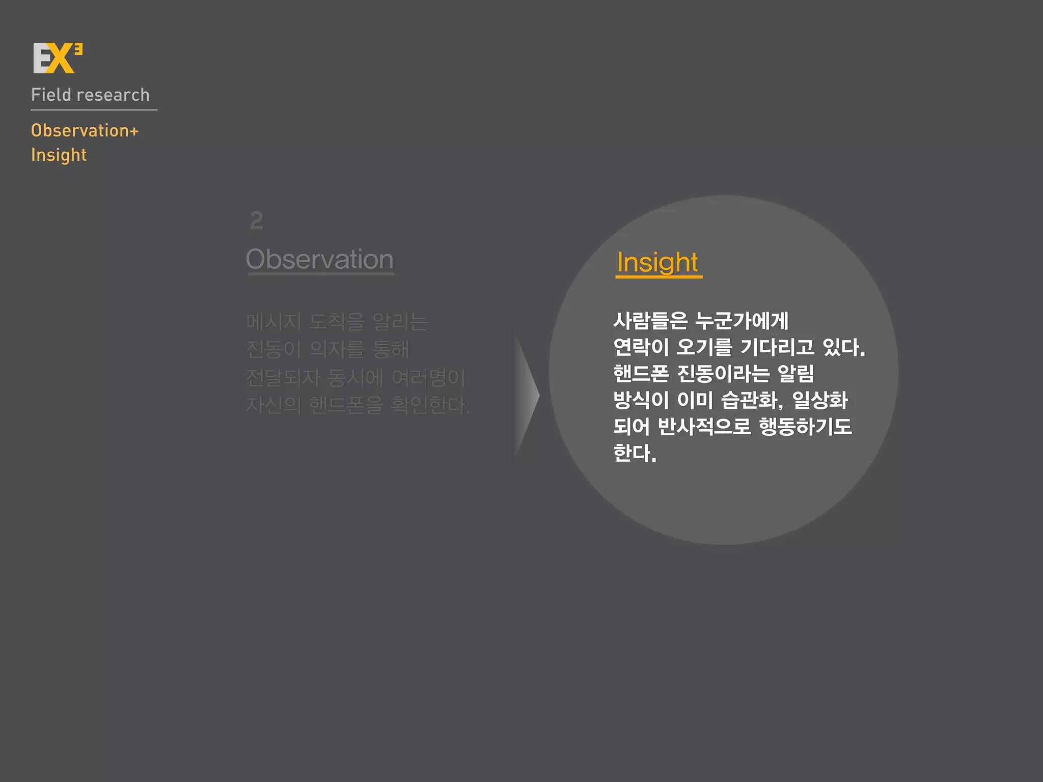 Field research
Observation+
Insight


                 2
                 Observation      Insight

                 메시지 도착을 알리는      사람들은 누군가에게
                 진동이 의자를 통해       연락이 오기를 기다리고 있다.
                 전달되자 동시에 여러명이    핸드폰 진동이라는 알림
                 자신의 핸드폰을 확인한다.   방식이 이미 습관화, 일상화
                                  되어 반사적으로 행동하기도
                                  한다.
 
