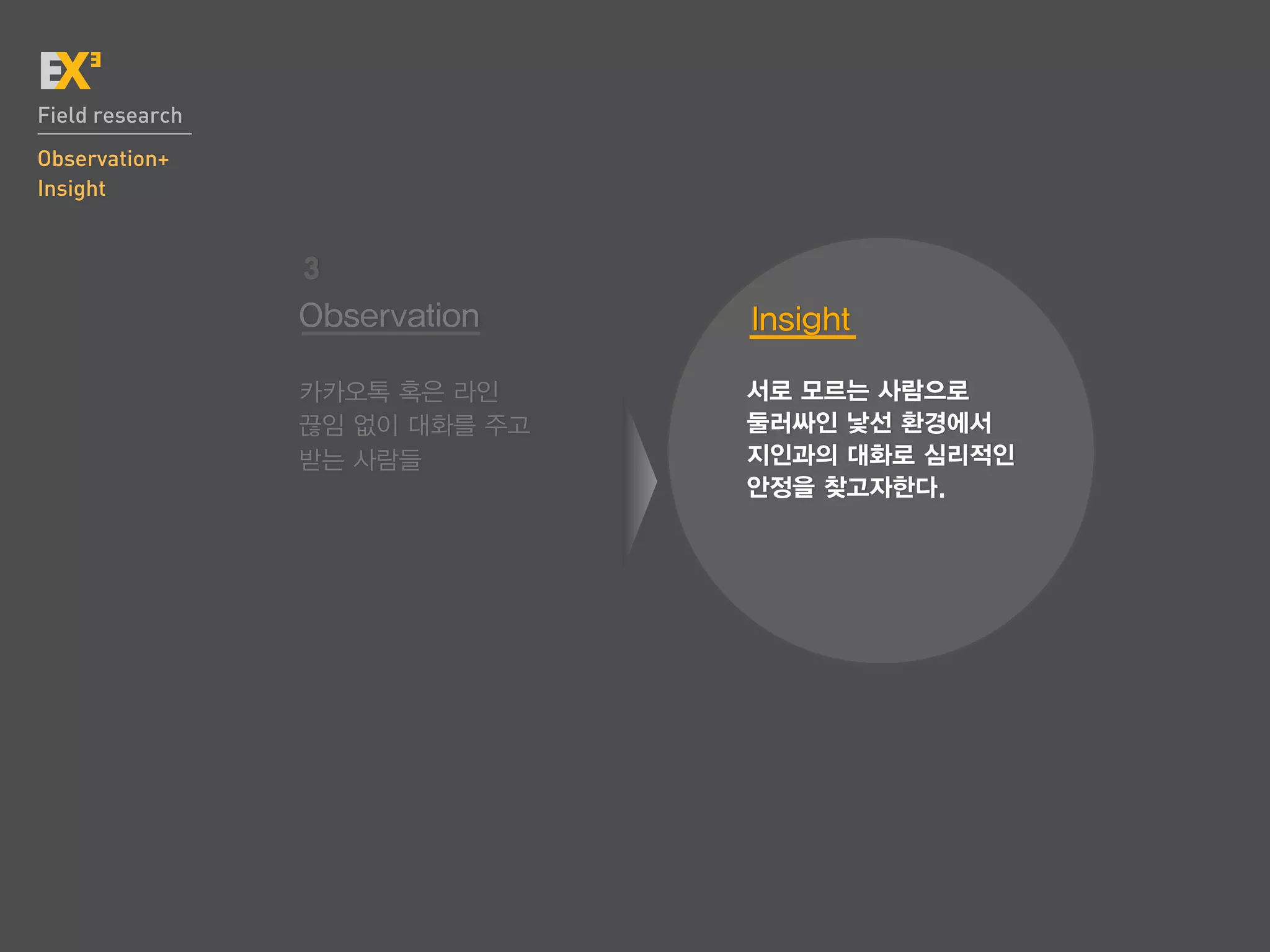 Field research
Observation+
Insight


                 3
                 Observation    Insight

                 카카오톡 혹은 라인     서로 모르는 사람으로
                 끊임 없이 대화를 주고   둘러싸인 낯선 환경에서
                 받는 사람들         지인과의 대화로 심리적인
                                안정을 찾고자한다.
 