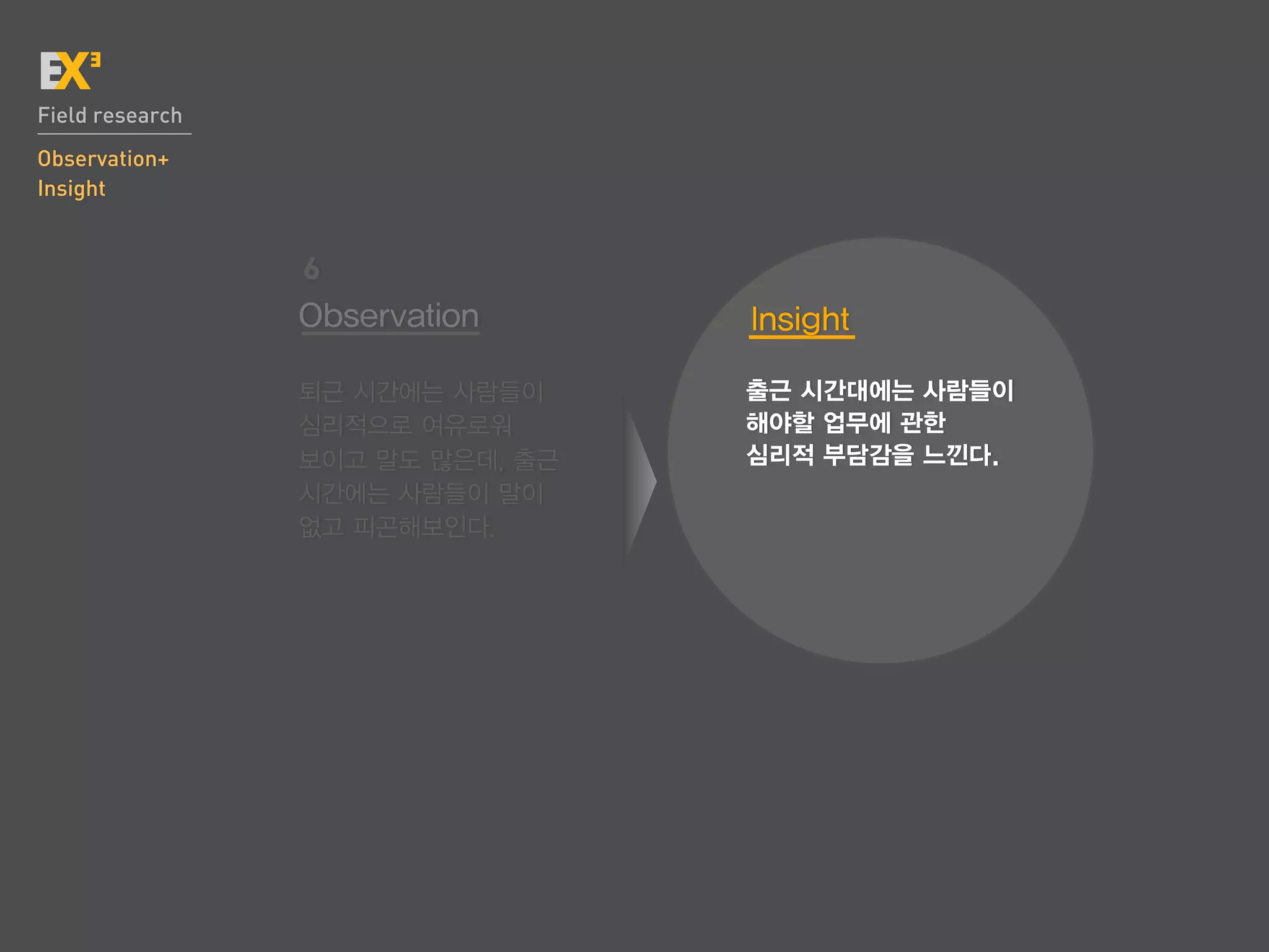 Field research
Observation+
Insight


                 6
                 Observation      Insight

                 퇴근 시간에는 사람들이     출근 시간대에는 사람들이
                 심리적으로 여유로워       해야할 업무에 관한
                 보이고 말도 많은데, 출근   심리적 부담감을 느낀다.
                 시간에는 사람들이 말이
                 없고 피곤해보인다.
 