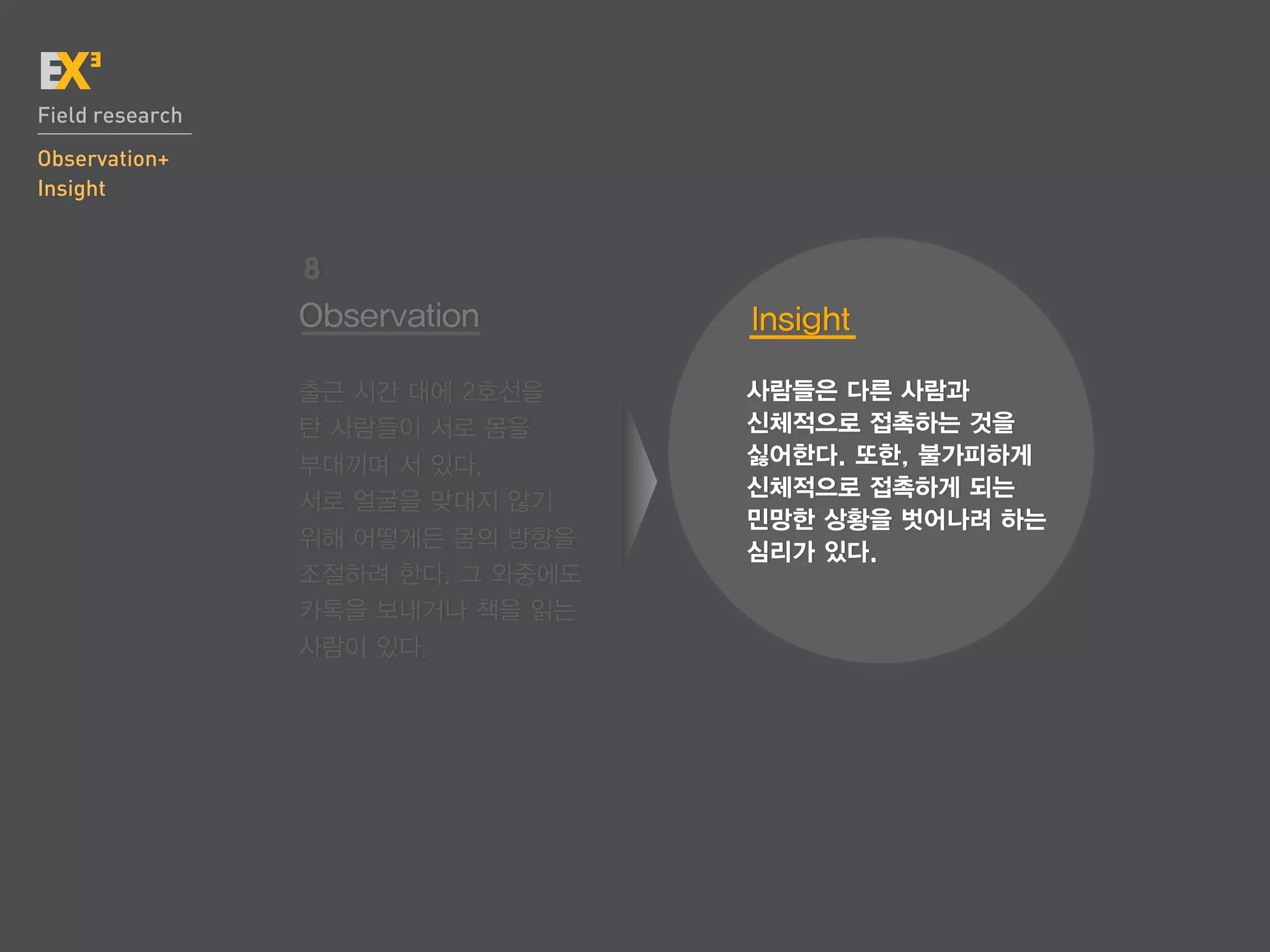 Field research
Observation+
Insight


                 8
                 Observation       Insight

                 출근 시간 대에 2호선을     사람들은 다른 사람과
                 탄 사람들이 서로 몸을      신체적으로 접촉하는 것을
                 부대끼며 서 있다.        싫어한다. 또한, 불가피하게
                                   신체적으로 접촉하게 되는
                 서로 얼굴을 맞대지 않기
                                   민망한 상황을 벗어나려 하는
                 위해 어떻게든 몸의 방향을
                                   심리가 있다.
                 조절하려 한다. 그 와중에도
                 카톡을 보내거나 책을 읽는
                 사람이 있다.
 