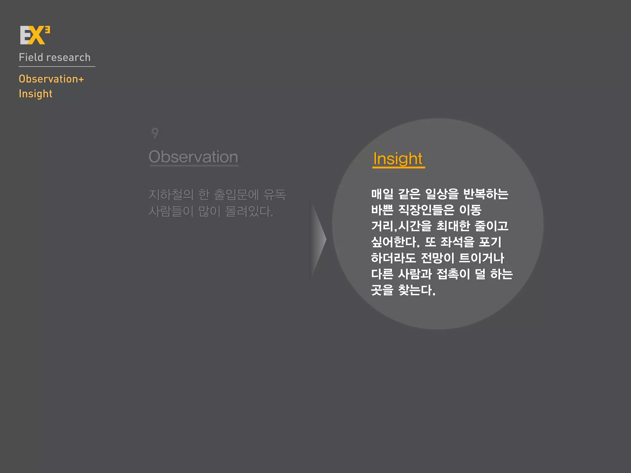 Field research
Observation+
Insight


                 9
                 Observation      Insight

                 지하철의 한 출입문에 유독   매일 같은 일상을 반복하는
                 사람들이 많이 몰려있다.    바쁜 직장인들은 이동
                                  거리,시간을 최대한 줄이고
                                  싶어한다. 또 좌석을 포기
                                  하더라도 전망이 트이거나
                                  다른 사람과 접촉이 덜 하는
                                  곳을 찾는다.
 