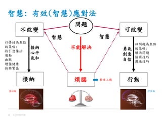 智慧: 有效(智慧)應對法
Confidential19
情緒腦 理性腦
問題
可改變不改變
行動煩腦接納
勇氣
創意
自信
接納
心平
氣和
智慧智慧
不能解決
以問題為焦點
的策略:
解決問題
協商技巧
溝通技巧
以情緒為焦點
的策略:
指引想像法
運動
幽默
增強健康
快樂繁盛
軟性上癮
 