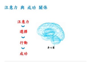 注意力 與 成功 關係
成功
行動
選擇
注意力
身心靈
 