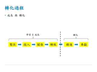 轉化過程
• 成長 與 轉化
嚮往 投入 關係 解放 奉獻精進
學習 & 成長 轉化
 