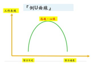 努力不足 努力過度
工作表現
『倒U曲線』
忘我、心流
 