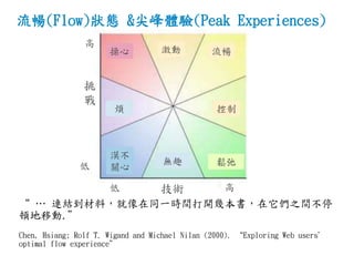 流暢(Flow)狀態 &尖峰體驗(Peak Experiences)
“ … 連結到材料，就像在同一時間打開幾本書，在它們之間不停
頓地移動.”
Chen, Hsiang; Rolf T. Wigand and Michael Nilan (2000). “Exploring Web users’
optimal flow experience”
流暢
控制
鬆弛
激動操心
煩
無趣
漠不
關心
高
低
挑
戰
低 高技術
 