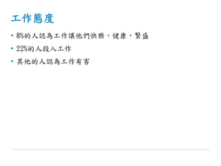 工作態度
• 8%的人認為工作讓他們快樂，健康，繁盛
• 22%的人投入工作
• 其他的人認為工作有害
 