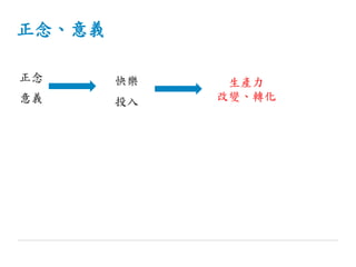 正念、意義
生產力
改變、轉化
 