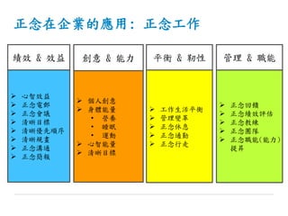 正念在企業的應用: 正念工作
績效 & 效益
 心智效益
 正念電郵
 正念會議
 清晰目標
 清晰優先順序
 清晰規畫
 正念溝通
 正念簡報
創意 & 能力
 個人創意
 身體能量
• 營養
• 睡眠
• 運動
 心智能量
 清晰目標
平衡 & 靭性
 工作生活平衡
 管理變革
 正念休息
 正念通勤
 正念行走
管理 & 職能
 正念回饋
 正念績效評估
 正念教練
 正念團隊
 正念職能(能力)
提昇
 
