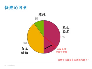 快樂的因素
Confidential63
50
40
10
天生
設定
環境
自主
活動
表觀基因
神經可塑性
??
快樂可以藉由自主活動而提昇。
 