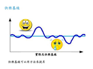 快樂基線
實際及快樂基線
快樂基線可以用方法來提昇
 