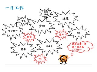 一日工作
電子郵件
變革
資訊
進度
不確定
預算
筋疲力盡，焦
慮，無力感
○○XX…
會議
例行
事務
緊急
壓力
衝突
 