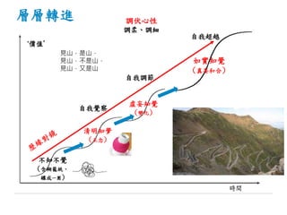 層層轉進
見山，是山，
見山，不是山，
見山，又是山
時間
‘價值’
不知不覺
(含糊籠統、
纏成一團)
解脫道
斷我見清明知覺
(正念)
虛妄知覺
(變化)
如實知覺
(真妄和合)
自我覺察
自我調節
自我超越
調伏心性
調柔、調細
 