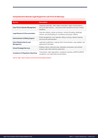Virtual Assistant Rrls Comprehensive Guide to Legal Virtual Assistant Roles & Responsibilities ...