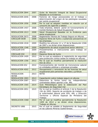 RESOLUCION 2844 2007 Guías de Atención Integral de Salud Ocupacional
Basadas en la Evidencia
RESOLUCION 2646 2008 Factores de riesgo psicosociales en el trabajo y
determinación del origen de las patologías causadas
por estrés ocupacional
RESOLUCION 1956 2008 Por la cual se adoptan medidas en relación con el
consumo de cigarrillo o tabaco
RESOLUCION 1457 2008 Toda empresa, deberá poner en funcionamiento el
Comité Paritario de Salud Ocupacional
RESOLUCION 1013 2008 Salud Ocupacional Basadas en la Evidencia para
asma ocupacional
RESOLUCION 3673 2008 Reglamento Técnico de Trabajo Seguro en Alturas
CIRCULAR 0038 2008 Espacios libres de humo y sustancias psicoactivas en
las empresas.
RESOLUCION 1918 2009 Modifica los artículos 11 y 17 de la Resolución 2346
de 2007 y se dictan otras disposiciones
RESOLUCION 1348 2009 Reglamento de salud ocupacional sector eléctrico
CIRCULAR 070 2009 Procedimientos e instrucciones para trabajo en
alturas
CIRCULAR 032 2010 Espacios libres de humo
RESOLUCION 1409 2012 Por la cual se establece el reglamento de seguridad
para protección contra caídas en trabajo en alturas.
RESOLUCION 1356 2012 Por la cual se modifica parcialmente la resolución
652 de 2012.
RESOLUCION 652 2012 Funcionamiento del Comité de Convivencia Laboral
en entidades públicas y empresas privadas
RESOLUCION 4502 2012 Otorgamiento y renovación de las licencias de salud
ocupacional para personas naturales y jurídicas
RESOLUCION
90708
2013 RETIE
RESOLUCION 1903 2013 Capacitación sobre trabajo seguro en alturas
RESOLUCION 2087 2013 Determina la forma como los independientes
contratistas deben aportar a las ARL
RESOLUCION 1565 2014 Guía Metodológica para la elaboración del Plan
Estratégico de Seguridad Vial
RESOLUCION 2851 2015 Por la cual se modifica el artículo 3 de la Resolución
156 de 2005. Reporte de accidente de trabajo o de
la enfermedad laboral ante EPS, ARL y Dirección
Territorial u Oficina Especial de Ministerio del
Trabajo.
RESOLUCION 3368 2014 Por el cual se modifica parcialmente la Resolución
1409 de 2012 y se dictan otras disposiciones.
Trabajo en Alturas.
DECRETO 1886 2015 Por el cual se estable el Reglamento de Seguridad
en las Labores Mineras Subterráneas.
FAVA - Formación en Ambientes Virtuales de Aprendizaje SENA - Servicio Nacional de Aprendizaje
4
 