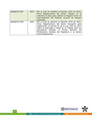 DECRETO 1507 2015 Por el cual se modifica el Decreto 1072 de 2015,
Único Reglamentario del Sector Trabajo, en lo
referente al plazo para obtener el Registro Único de
Intermediarios del Sistema General de Riesgos
Laborales.
DECRETO 1655 2015 Por el cual se adiciona el Decreto 1075 de 2015,
Único Reglamentario del Sector Educación para
reglamentar el artículo 21 de la Ley 1562 de 2012
sobre la Seguridad y Salud en el Trabajo para los
educadores afiliados al Fondo Nacional de
Prestaciones Sociales del Magisterio y se dictan
otras disposiciones.
FAVA - Formación en Ambientes Virtuales de Aprendizaje SENA - Servicio Nacional de Aprendizaje
5
 