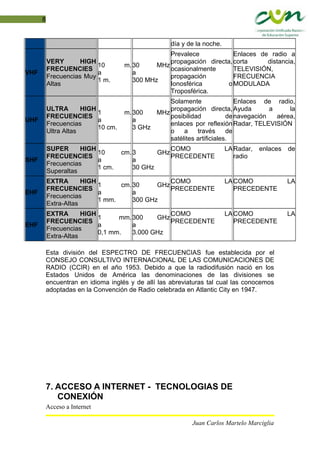 8
día y de la noche.
VHF
VERY HIGH
FRECUENCIES
Frecuencias Muy
Altas
10 m.
a
1 m.
30 MHz
a
300 MHz
Prevalece
propagación directa,
ocasionalmente
propagación
Ionosférica o
Troposférica.
Enlaces de radio a
corta distancia,
TELEVISIÓN,
FRECUENCIA
MODULADA
UHF
ULTRA HIGH
FRECUENCIES
Frecuencias
Ultra Altas
1 m.
a
10 cm.
300 MHz
a
3 GHz
Solamente
propagación directa,
posibilidad de
enlaces por reflexión
o a través de
satélites artificiales.
Enlaces de radio,
Ayuda a la
navegación aérea,
Radar, TELEVISIÓN
SHF
SUPER HIGH
FRECUENCIES
Frecuencias
Superaltas
10 cm.
a
1 cm.
3 GHz
a
30 GHz
COMO LA
PRECEDENTE
Radar, enlaces de
radio
EHF
EXTRA HIGH
FRECUENCIES
Frecuencias
Extra-Altas
1 cm.
a
1 mm.
30 GHz
a
300 GHz
COMO LA
PRECEDENTE
COMO LA
PRECEDENTE
EHF
EXTRA HIGH
FRECUENCIES
Frecuencias
Extra-Altas
1 mm.
a
0,1 mm.
300 GHz
a
3.000 GHz
COMO LA
PRECEDENTE
COMO LA
PRECEDENTE
Esta división del ESPECTRO DE FRECUENCIAS fue establecida por el
CONSEJO CONSULTIVO INTERNACIONAL DE LAS COMUNICACIONES DE
RADIO (CCIR) en el año 1953. Debido a que la radiodifusión nació en los
Estados Unidos de América las denominaciones de las divisiones se
encuentran en idioma inglés y de allí las abreviaturas tal cual las conocemos
adoptadas en la Convención de Radio celebrada en Atlantic City en 1947.
7. ACCESO A INTERNET - TECNOLOGIAS DE
CONEXIÓN
Acceso a Internet
Juan Carlos Martelo Marciglia
 