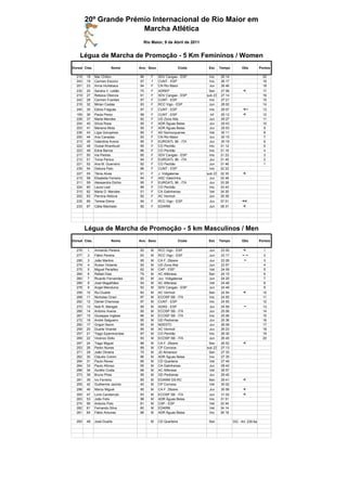 20º Grande Prémio Internacional de Rio Maior em
                       Marcha Atlética
                                      Rio Maior, 9 de Abril de 2011


    Légua de Marcha de Promoção - 5 Km Femininos / Women
Dorsal Clas.              Nome      Ano Sexo                  Clube    Esc     Tempo        Obs           Pontos

  218   18     Mar Chillon          96   F     SDV Cangas - ESP        Inic    26 14                        20
  243   19     Carmen Escoriz       97   f     CUNT - ESP              Inic    26 17                        19
  201   23     Anna Hurlebaus       94   F     CN Rio Maior            Juv     26 46                        18
  230   25     Sandra V. Leitão     75   F     ADREP                   Sen     27 06         <              17
  219   27     Rebeca Obenza        91   F     SDV Cangas - ESP       sub 23   27 14                        16
  242   28     Carmen Fuentes       97   F     CUNT - ESP              Inic    27 21                        15
  216   32     Mirian Costas        93   F     RCC Vigo - ESP          Jun     28 02                        14
  240   35     Elena Fraguas        97   F     CUNT - ESP              Inic    29 07         <~             13
  159   36     Paula Perez          98   F     CUNT - ESP               Inf    29 12         <              12
  228   37     Marta Mendes         92   F     UD Zona Alta            Jun     29 27                        11
  204   40     Sílvia Rosa          95   F     ADR Águas Belas         Juv     29 43                        10
  203   41     Mariana Mota         95   F     ADR Águas Belas         Juv     29 53                        9
  236   43     Lígia Gonçalves      69   F     AD Samouquense          Vet     30 11                        8
  200   44     Ana Canadas          93   F     CN Rio Maior            Juv     30 15                        7
  213   45     Valentina Avena      95   F     EUROATL 96 - ITA        Juv     30 19                        6
  222   48     Ouisal Khanfoudi     95   F     CO Pechão               Inic    31 12                        5
  223   49     Edna Barros          96   F     CO Pechão               Inic    31 16                        4
  217   50     Iria Pedras          95   F     SDV Cangas - ESP        Inic    31 23                        3
  212   51     Tonia Panico         94   F     EUROATL 96 - ITA        Juv     31 45                        2
  221   52     Ana M. Guerreiro     92   F     CO Pechão               Jun     31 46                        1
  239   54     Debora Pato          96   F     CUNT - ESP              Inic    32 22
  227   55     Tânia Alves          91   F     J. Vidigalense         sub 23   32 35         <
  215   58     Elisabete Ferreira   94   F     ASC Valeirinha          Juv     32 48
  211   59     Alessandra Dichio    95   F     EUROATL 96 - ITA        Juv     33 28
  224   60     Laura Leal           96   F     CO Pechão               Inic    33 43
  210   62     Maria O. Mendes      51   F     CA Galinheiras          Vet     34 30
  202   63     Parvina Akilova      92   F     AC Vermoil              Jun     35 39
  235   66     Teresa Elena         94   F     RCC Vigo - ESP          Juv     37 01         <<
  233   67     Cátia Machado        92   F     EDARM                   Jun     38 31         <




        Légua de Marcha de Promoção - 5 km Masculinos / Men
Dorsal Clas.              Nome      Ano Sexo                  Clube    Esc     Tempo        Obs           Pontos

  276    1     Armando Pereira      93   M     RCC Vigo - ESP          Jun     23 00         <              1
  277    2     Fábio Pereira        93   M     RCC Vigo - ESP          Jun     23 17         ~~             2
  295    3     João Martins         95   M     CA F. Zêzere            Juv     23 26         ~              3
  279    4     Ruben Violante       92   M     UD Zona Alta            Jun     23 57                        4
  275    5     Miguel Periañez      62   M     CAP - ESP               Vet     24 09                        5
  284    6     Rafael Dias          79   M     AC Alfenese             Sen     24 15                        6
  260    7     Ricardo Fernandes    92   M     Juv. Vidigalense        Jun     24 25                        7
  289    8     José Magalhães       54   M     AC Alfenese             Vet     24 48                        8
  278    9     Angel Menduina       93   M     SDV Cangas - ESP        Jun     24 49                        9
  258   10     Rui Duarte           83   M     AC Vermoil              Sen     24 54         <              10
  268   11     Nicholas Ciraci      97   M     ECOSP SB - ITA          Inic    24 55                        11
  292   12     Daniel Chamosa       97   M     CUNT - ESP              Inic    24 55                        12
  270   13     Noé R. Mangas        95   M     ADAS - ESP              Juv     24 59          ~             13
  266   14     António Avena        95   M     ECOSP SB - ITA          Juv     25 06                        14
  267   15     Giuseppe Inglese     96   M     ECOSP SB - ITA          Inic    25 06                        15
  272   16     André Salgueiro      95   M     GD Pedreiras            Juv     25 36                        16
  290   17     Grigori Navin        95   M     NDESTC                  Juv     26 09                        17
  259   20     Duarte Vicente       95   M     AC Vermoil              Juv     26 23                        18
  257   21     Tiago Epaminondas    97   M     CO Pechão               Inic    26 30                        19
  269   22     Vicenzo Didio        93   M     ECOSP SB - ITA          Jun     26 45                        20
  297   24     Tiago Miguel         88   M     CA F. Zêzere            Sen     26 52         <
  253   26     Pedro Nunes          89   M     CP Corroios            sub 23   27 13
  271   29     João Oliveira        75   M     JD Almansor             Sen     27 33
  262   30     Cláudio Cotrim       96   M     ADR Águas Belas         Inic    27 35
  294   31     Paulo Revez          66   M     CD Quarteira            Vet     27 49
  264   33     Paulo Afonso         95   M     CA Galinheiras          Juv     28 42
  286   34     Aurélio Costa        68   M     AC Alfenese             Vet     28 57
  273   38     Bruno Pires          95   M     GD Pedreiras            Juv     29 40
  281   39     Ivo Ferreira         85   M     EDARM GS-RC             Sen     29 41         <
  255   42     Guilherme Jacinto    40   M     CP Corroios             Vet     30 02
  296   46     Marco Miguel         95   M     CA F. Zêzere            Juv     30 56         <
  300   47     Loris Carotenuto     93   M     ECOSP SB - ITA          Jun     31 02         <
  263   53     João Felix           96   M     ADR Águas Belas         Inic    31 51
  274   56     Antonio Polo         61   M     CAP - ESP               Vet     32 44
  282   61     Fernando Silva       60   M     EDARM                   Vet     34 14
  261   64     Fábio Antunes        96   M     ADR Águas Belas         Inic    36 18

  293   48     José Duarte               M     CD Quarteira            Sen             DQ - Art. 230.6a
 