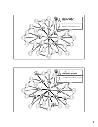 3
6 of your Friends Joined the group Support
the Campaign For Breast Cancer 10:15am
Support The Campaign for
Breast Cancer Research
2,034,363 members — $40,334 donated
6 of your Friends Joined the group Support
the Campaign For Breast Cancer 10:15am
Support The Campaign for
Breast Cancer Research
2,034,363 members — $40,334 donated
 