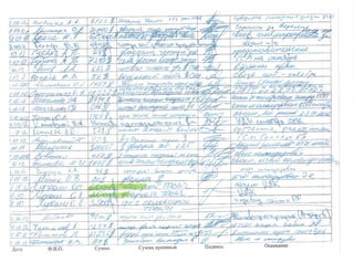 "Черная касса" Януковича: кого купила Партия регионов