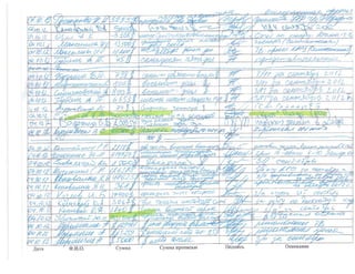 "Черная касса" Януковича: кого купила Партия регионов