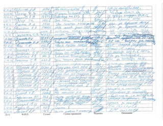 "Черная касса" Януковича: кого купила Партия регионов