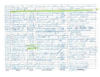 "Черная касса" Януковича: кого купила Партия регионов