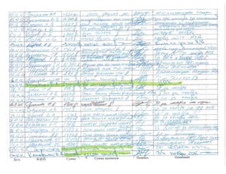 "Черная касса" Януковича: кого купила Партия регионов