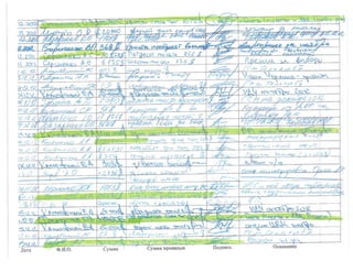 "Черная касса" Януковича: кого купила Партия регионов