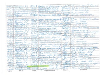 "Черная касса" Януковича: кого купила Партия регионов