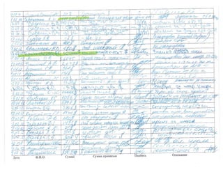 "Черная касса" Януковича: кого купила Партия регионов