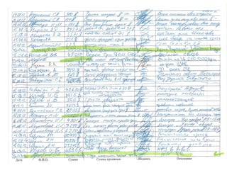 "Черная касса" Януковича: кого купила Партия регионов