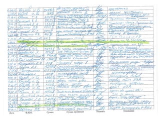 "Черная касса" Януковича: кого купила Партия регионов