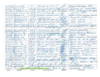 "Черная касса" Януковича: кого купила Партия регионов