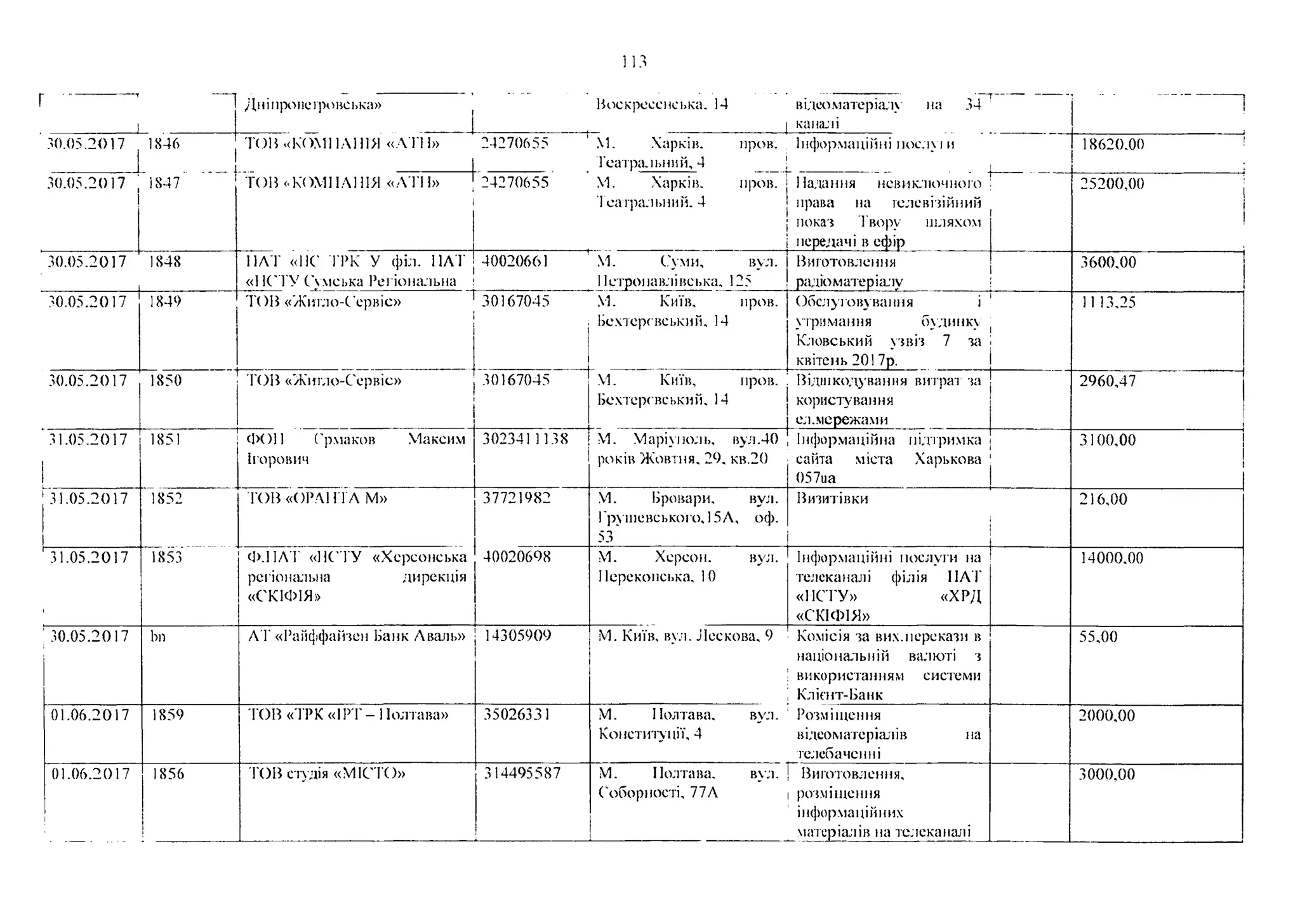 Дніпропетровська» Воскресенська. 14 відеоматеріалу на 34
_____ _ ______ I______________________________________ і каналі______
30.05.2017 1846 ТОН »(КОМПАНІЯ «ЛТН» 24270655 ' М. Харків. пров.
| Театра.]ьний, 4
Інформаційні послу] и
1
18620.00
30.05.2017 і
1
1847 ТОВ «КОМПАНІЯ «лтп» ! 24270655 М. Харків. пров.
Театральний. 4
ІІадання нсвиключного
права на телевізійний
показ Твору шляхом
передачі в ефір
—
25200,00
30.05.2017 1848 11ЛТ «НС ТРК У фін. ПАТ
«1КТУ Сумська Регіональна
40020661 " М. Суми, вул.
1Іетролавлівська, 125
Виготовлення
радіоматеріалу
3600.00
30.05.2017 1849 ТОВ «Житло-Сервіс» 30167045 М. Київ, пров.
Бехтергвський, 14
Обслуговування і
утримання буди]]ку
Кловський узвіз 7 за
квітень 201 7р.
11 13.25
30.05.2017 1850 ГОВ «Житло-Сервіе» 30167045 М. Київ, пров. ! Відшкодування витрат за
Бехтергвський, 14 | користування
1 ел.мережами
2960,47
31.05.2017 1851 ФОН Грмаков Максим
Ігорович
3023411138 М. Марі} ноль, вул.40
років Жовтня. 20. кв.20
11іформаційна підтримка
сайта міста Харькова
057иа
3100,00
31.05.2017 1852 ГОВ «ОРА1ГГА М» 37721982 М. Бровари, вул.
1’рушевського, 15А, оф.
53 ’
Визитівки
!
216,00
'31.05.2017 1853 Ф.І1ЛТ «НСТУ «Херсонська
регіональна дирекція
«СКІФІЯ»
40020608 М. Херсон. вул.
Перекопська, 10
Інформаційні послуги на
телеканалі філія ПАТ
«ТІСТУ» «ХРД
«СКІФІЯ»
14000.00
30.05.2017 Ьп А Г «Райффайзен Банк Аваль» 14305909 М. Київ, вул. Лескова, 9 Комісія за вих.перекази в
національній валюті з
використанням сиегеми
Клієнт-Банк
55,00
01.06.2017 1859 ГОВ «ТРК «1РТ- 1Іолтава» 35026331 М. Полтава, вул. 1 Розміщення
Конституції, 4 відеоматеріалів на
телебаченні
2000,00
01.06.2017
1
1856 ГОВ студія «МІС ТО» 3 14495587 М. Полтава. вул. ! Виготовлення,
Соборності, 77А і розміщення
інформаційних
матеріалів на телеканалі
3000,00
 