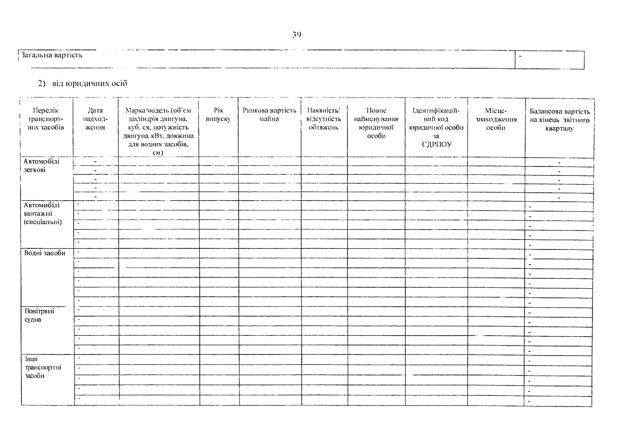 З агал ьн а вартість
2) віл юридичних осіб
Перелік
транспорт­
них засобів
Дата
надход­
ження
Маркаіодель (об‘см
циліндрів двигуна,
куб. см, потужність
двигуна кВт. довжина
для водних засобів,
см)
Рік
випуску
Ринкова вартість
майна
1Іаявнісгь/
відсутність
обтяжень
Повне
найменування
юридичної
особи
Ідентифікацій­
ний код
юридичної особи
за
СДРПОУ
Місце­
знаходження
особи
Балансова вартість
на кінець звітного
кварталу
Автомобілі
легкові
-
-
- 1
-
- -
Автомобілі
вантажні
(спеціальні)
- -
-
і
- | _ і
-
і
-
---------------------------—
1
Водні засоби -
- -
- -
- -
- -
- -
Повітряні
судна
-
* -
* -
- -
- -
Інші
транспортні
засоби
-
" -
- -
- -
-
 