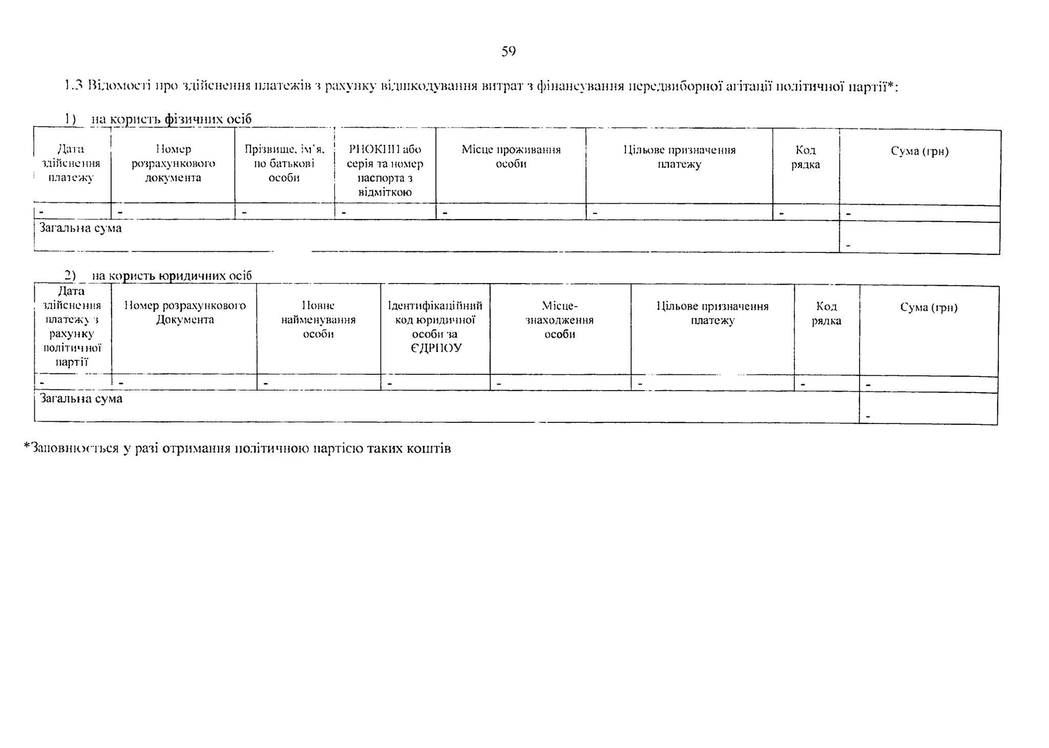 59
1.3 Відомості про здійснення платежів з рахунку відшкодування витрат з фінансування передвиборної агітації політичної партії*:
1) на користь фізичних осіб
—
Дата
здійснення
платежу
1Іомер
розрахункового
документа
Прізвище, ім’я,
по батькові
особи
Р1ЮКІІП або
серія та номер
паспорта з
відміткою
Місце проживання
особи
Цільове призначення
платежу
Код
рядка
—
Сума (їрн)
- - - - - - - -
Загальна сума
-
2) _ на користь юридичних осіб
Дата
здійснення
платежу з
рахунку
політичної
партії
Номер розрахункового
Документа
Повне
найменування
особи
1дентифікаціПнїїй
код юридичної
особи за
СДРІЮУ
Місце­
знаходження
особи
Цільове призначення
платежу
Код
рядка
Сума (грн)
~ - - - - - - _
Загальна сума
_
*3аповіпосться у разі отримання політичною партією таких коштів
 