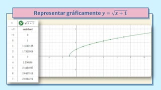 Representar gráficamente 𝒚 = 𝒙 + 𝟏
 