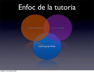 Enfoc de la tutoria

                                    tutoria individual         tutoria acollida




                                                 tutoria grup-classe




dissabte 17 de octubre de 2009
 