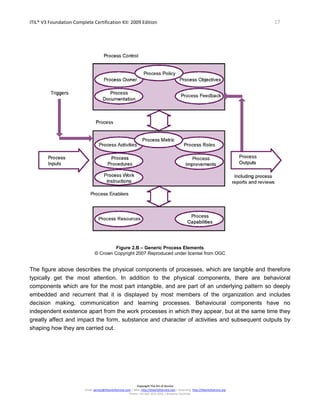 ITIL® V3 Foundation Complete Certification Kit: 2009 Edition 17
Copyright The Art of Service
Email: service@theartofservice.com | Web: http://theartofservice.com | eLearning: http://theartofservice.org
Phone: +61 (0)7 3252 2055 | Brisbane, Australia
Figure 2.B – Generic Process Elements
© Crown Copyright 2007 Reproduced under license from OGC
The figure above describes the physical components of processes, which are tangible and therefore
typically get the most attention. In addition to the physical components, there are behavioral
components which are for the most part intangible, and are part of an underlying pattern so deeply
embedded and recurrent that it is displayed by most members of the organization and includes
decision making, communication and learning processes. Behavioural components have no
independent existence apart from the work processes in which they appear, but at the same time they
greatly affect and impact the form, substance and character of activities and subsequent outputs by
shaping how they are carried out.
 