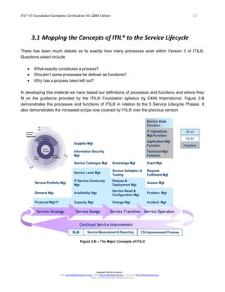 ITIL® V3 Foundation Complete Certification Kit: 2009 Edition 22
Copyright The Art of Service
Email: service@theartofservice.com | Web: http://theartofservice.com | eLearning: http://theartofservice.org
Phone: +61 (0)7 3252 2055 | Brisbane, Australia
3.1 Mapping the Concepts of ITIL® to the Service Lifecycle
There has been much debate as to exactly how many processes exist within Version 3 of ITIL®.
Questions asked include:
• What exactly constitutes a process?
• Shouldn’t some processes be defined as functions?
• Why has x process been left out?
In developing this material we have based our definitions of processes and functions and where they
fit on the guidance provided by the ITIL® Foundation syllabus by EXIN International. Figure 3.B
demonstrates the processes and functions of ITIL® in relation to the 5 Service Lifecycle Phases. It
also demonstrates the increased scope now covered by ITIL® over the previous version.
IT Operations
Mgt Function
Incident MgtChange MgtCapacity MgtFinancial Mgt IT
Problem Mgt
Service Asset &
Configuration Mgt
Availability MgtDemand Mgt
Access Mgt
Release &
Deployment Mgt
IT Service Continuity
Mgt
Service Portfolio Mgt
Request
Fulfilment Mgt
Service Validation &
Testing
Service Level Mgt
Event MgtKnowledge MgtService Catalogue Mgt
Technical Mgt
Function
Information Security
Mgt
Application Mgt
Function
Supplier Mgt
Service Desk
Function
IT Operations
Mgt Function
Incident MgtChange MgtCapacity MgtFinancial Mgt IT
Problem Mgt
Service Asset &
Configuration Mgt
Availability MgtDemand Mgt
Access Mgt
Release &
Deployment Mgt
IT Service Continuity
Mgt
Service Portfolio Mgt
Request
Fulfilment Mgt
Service Validation &
Testing
Service Level Mgt
Event MgtKnowledge MgtService Catalogue Mgt
Technical Mgt
Function
Information Security
Mgt
Application Mgt
Function
Supplier Mgt
Service Desk
Function
Service Strategy
Continual Service Improvement
Service Design Service Transition Service Operation
ITIL V2
ITIL V3
Functions
CSI Improvement ProcessService Measurement & Reporting
Service
Transition
Service
Design
Service
Operation
Service
Strategy
Continual
Service
Improvement
Service
Transition
Service
Design
Service
Operation
Service
Strategy
Continual
Service
Improvement
SLM
Figure 3.B – The Major Concepts of ITIL®
 