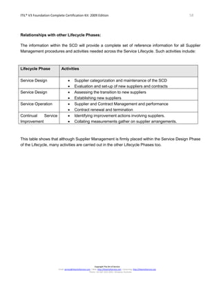 ITIL® V3 Foundation Complete Certification Kit: 2009 Edition 58
Copyright The Art of Service
Email: service@theartofservice.com | Web: http://theartofservice.com | eLearning: http://theartofservice.org
Phone: +61 (0)7 3252 2055 | Brisbane, Australia
Relationships with other Lifecycle Phases:
The information within the SCD will provide a complete set of reference information for all Supplier
Management procedures and activities needed across the Service Lifecycle. Such activities include:
Lifecycle Phase Activities
Service Design • Supplier categorization and maintenance of the SCD
• Evaluation and set-up of new suppliers and contracts
Service Design • Assessing the transition to new suppliers
• Establishing new suppliers
Service Operation • Supplier and Contract Management and performance
• Contract renewal and termination
Continual Service
Improvement
• Identifying improvement actions involving suppliers.
• Collating measurements gather on supplier arrangements.
This table shows that although Supplier Management is firmly placed within the Service Design Phase
of the Lifecycle, many activities are carried out in the other Lifecycle Phases too.
 