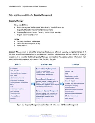 ITIL® V3 Foundation Complete Certification Kit: 2009 Edition 65
Copyright The Art of Service
Email: service@theartofservice.com | Web: http://theartofservice.com | eLearning: http://theartofservice.org
Phone: +61 (0)7 3252 2055 | Brisbane, Australia
Roles and Responsibilities for Capacity Management:
Capacity Manager
Responsibilities:
• Ensure adequate performance and capacity for all IT services
• Capacity Plan (development and management)
• Oversee Performance and Capacity monitoring & alerting
• Report provision and advice
Skills:
• Strategic business awareness
• Technical and analytical acuity
• Consultancy
Capacity Management is critical for ensuring effective and efficient capacity and performance of IT
Services and IT components in line with identified business requirements and the overall IT strategic
objectives. It is essential that the Capacity Manager ensures that the process utilizes information from
and provides information to all phases of the Service Lifecycle.
Business Capacity Management
•Trend, Forecast, Model,
Prototype, Size and document
future business requirements
Service Capacity Management
•Monitor, Analyse, Tune and report on
Service Performance, establish
baselines and profiles of use of services,
manage demand for service.
Component Capacity Management
•Monitor, Analyse, Run and report on
Component Performance, establish
baselines and profiles of use of
components
•Technology
•SLA, SLR, SC
•Business Plan and strategy
•IS/IT plans
•Business requirements
•Operational Schedules
•Deployment and development
plans
•FSC
•Incidents and problems
•SLA breaches
•Service Reviews
•Financial Plans
•Budgets
•Capacity Plan
•CDB
•Baselines and profiles
•Thresholds and alarms
•Capacity Reports
•SLA and SLR recommendations
•Costing and Charging
recommendations
•Proactive changes and service
improvements
•Revised operational schedule
•Effectiveness reviews
•Audit reports
INPUTSINPUTS SUBSUB--PROCESSPROCESS OUTPUTSOUTPUTS
Figure 5.L – Capacity Management relationships with other areas of IT Service Management
 