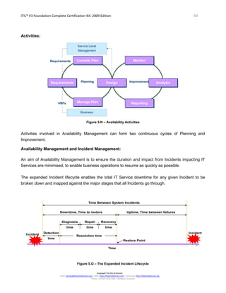 ITIL® V3 Foundation Complete Certification Kit: 2009 Edition 68
Copyright The Art of Service
Email: service@theartofservice.com | Web: http://theartofservice.com | eLearning: http://theartofservice.org
Phone: +61 (0)7 3252 2055 | Brisbane, Australia
Activities:
Service Level
Management
Business
VBFs
Monitor
Reporting
AnalysisImprovement
Requirements
Requirements DesignPlanning
Compile Plan
Manage Plan
Requirements DesignPlanning
Compile Plan
Manage Plan
Figure 5.N – Availability Activities
Activities involved in Availability Management can form two continuous cycles of Planning and
Improvement.
Availability Management and Incident Management:
An aim of Availability Management is to ensure the duration and impact from Incidents impacting IT
Services are minimised, to enable business operations to resume as quickly as possible.
The expanded Incident lifecycle enables the total IT Service downtime for any given Incident to be
broken down and mapped against the major stages that all Incidents go through.
Time
Uptime, Time between failuresDowntime, Time to restore
Resolution time
Diagnosis
time
Repair
time
Recovery
time
Detection
time
Time Between System Incidents
Incident Incident
Restore Point
Figure 5.O – The Expanded Incident Lifecycle
 