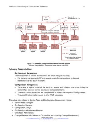 ITIL® V3 Foundation Complete Certification Kit: 2009 Edition 93
Copyright The Art of Service
Email: service@theartofservice.com | Web: http://theartofservice.com | eLearning: http://theartofservice.org
Phone: +61 (0)7 3252 2055 | Brisbane, Australia
Figure 6.F – Example configuration breakdown for an IT Service
© Crown Copyright 2007 Reproduced under license from OGC
Roles and Responsibilities:
Service Asset Management
The management of service assets across the whole lifecycle including:
• Full lifecycle management of IT and service assets from acquisitions to disposal
• Maintenance of the asset inventory.
Configuration Management:
• To provide a logical model of the services, assets and infrastructure by recording the
relationships between service assets and configuration items
• To ensure control procedures are complied with to protect the integrity of Configurations.
• To support the information needs of other ITIL® processes
The actual roles related to Service Asset and Configuration Management include:
• Service Asset Manager
• Configuration Manager
• Configuration Analyst
• Configuration Administrator/Librarian
• CMS/Tools Administrator
• Change Manager (all Changes to CIs must be authorized by Change Management)
 