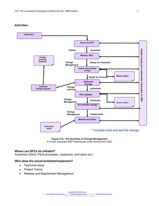 ITIL® V3 Foundation Complete Certification Kit: 2009 Edition 96
Copyright The Art of Service
Email: service@theartofservice.com | Web: http://theartofservice.com | eLearning: http://theartofservice.org
Phone: +61 (0)7 3252 2055 | Brisbane, Australia
Activities:
Figure 6.G– The Activities of Change Management
© Crown Copyright 2007 Reproduced under license from OGC
Where can RFCs be initiated?
Anywhere (Other ITIL® processes, customers, end-users etc.)
Who does the actual build/test/implement?
• Technical areas
• Project Teams
• Release and Deployment Management
scheduled
Create RFC
Change
proposal
(optional)
Record the RFC
Review RFC
Assess and evaluate
change
Authorize
Change
Plan updates
Co-ordinate change*
Initiator requested
Change
Management
Ready for evaluation
Change
authority
Change
Management
Change
Management
Evaluation
report
implemented
Review and close
Work orders
Work orders
authorized
Ready for decision
UpdatechangeandconfigurationinformationinCMS
Authorize
Change proposal
* Includes build and test the change
 